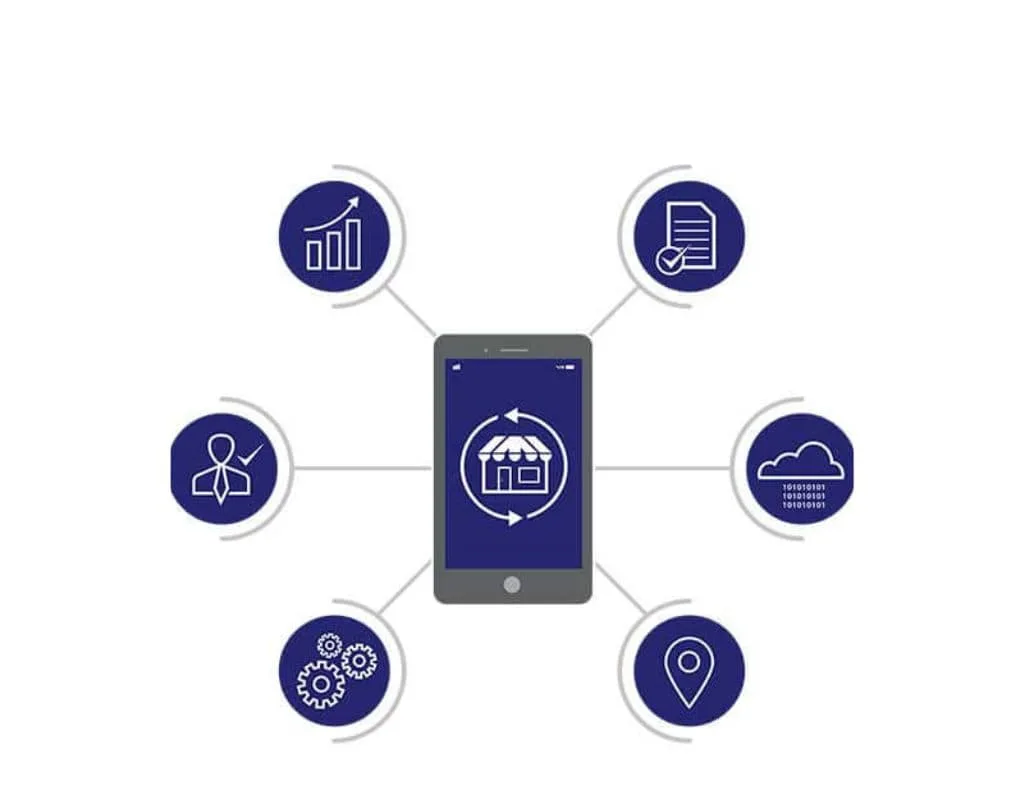 Software Solutions